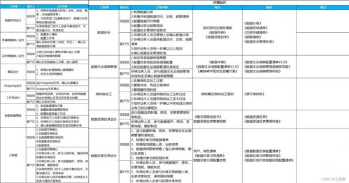 數據治理的必要性與實施路徑