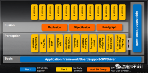 奧迪A8 ZFAS系統拆解與3D打印定制服務指南